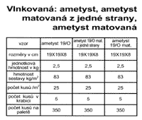 klikněte pro detail